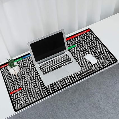 Anti-slip Keyboard Pad with (Shortcut Key Patterns)